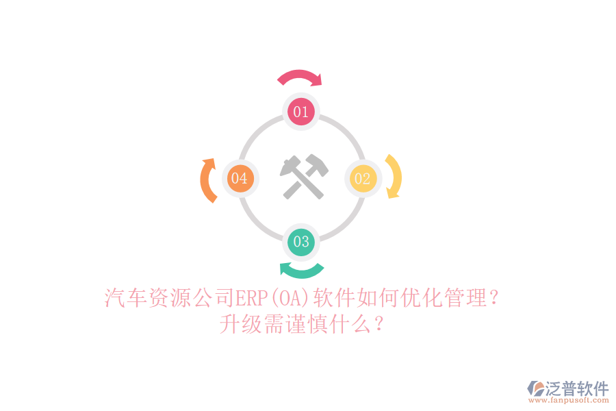 汽車資源公司ERP(OA)軟件如何優(yōu)化管理？升級需謹(jǐn)慎什么？