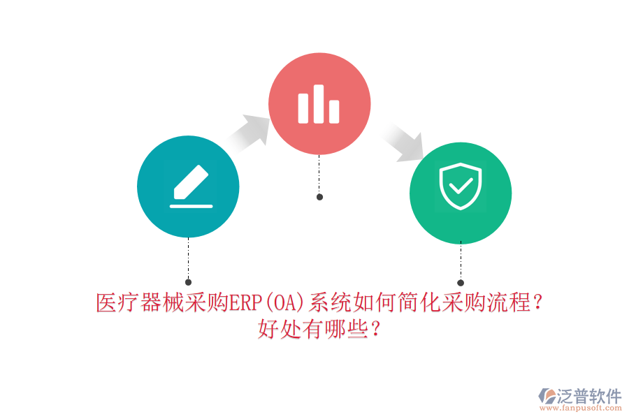 醫(yī)療器械采購ERP(OA)系統(tǒng)如何簡化采購流程？好處有哪些？