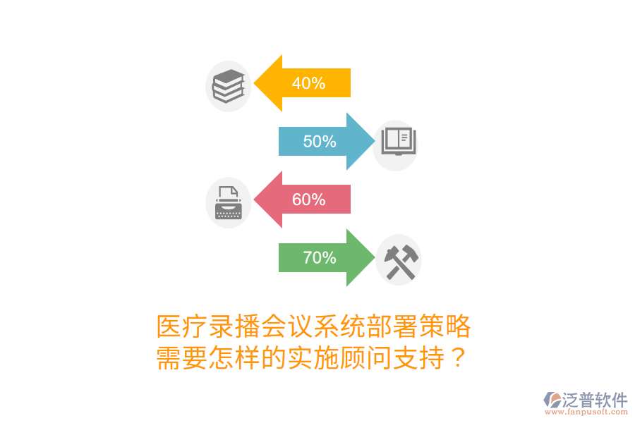 醫(yī)療錄播會議系統(tǒng)部署策略，需要怎樣的實(shí)施顧問支持？