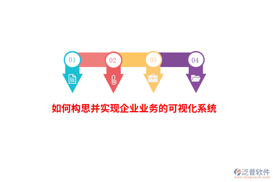 如何構(gòu)思并實(shí)現(xiàn)企業(yè)業(yè)務(wù)的可視化系統(tǒng)？