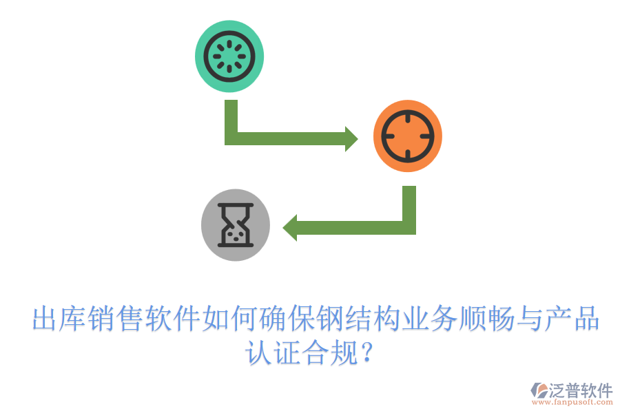 出庫銷售軟件如何確保鋼結(jié)構(gòu)業(yè)務(wù)順暢與產(chǎn)品認證合規(guī)？