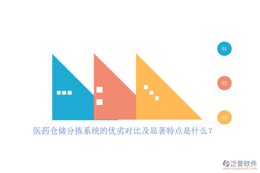 醫(yī)藥倉儲分揀系統(tǒng)的優(yōu)劣對比及顯著特點是什么？