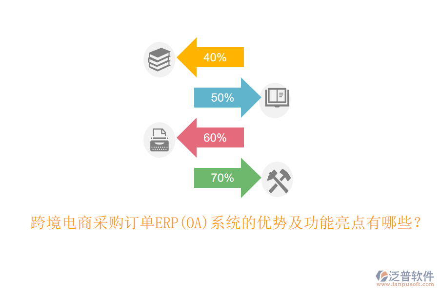 跨境電商采購訂單ERP(OA)系統(tǒng)的優(yōu)勢及功能亮點(diǎn)有哪些？