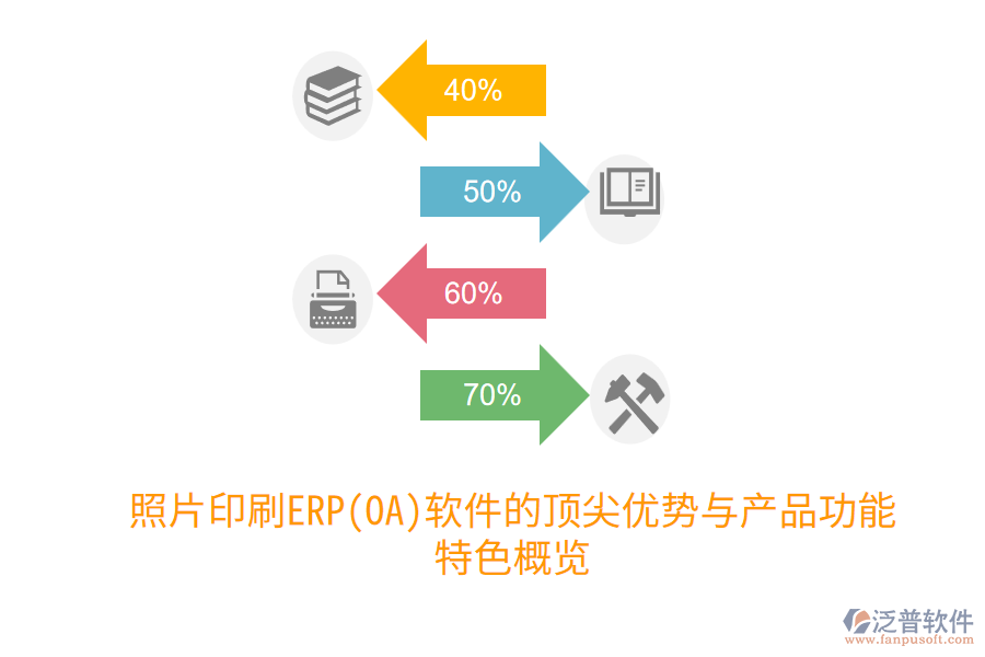 照片印刷ERP(OA)軟件的頂尖優(yōu)勢與產品功能特色概覽