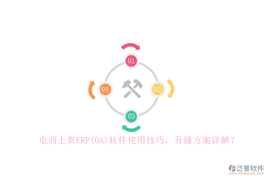 電商上貨ERP(OA)軟件使用技巧，升級方案詳解？