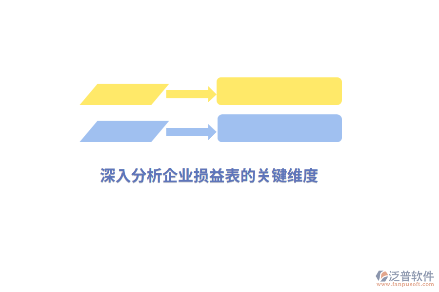 深入分析企業(yè)損益表的關鍵維度
