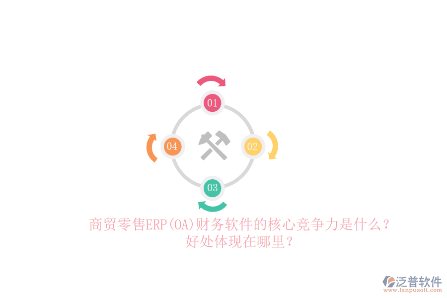 商貿(mào)零售ERP(OA)財(cái)務(wù)軟件的核心競(jìng)爭(zhēng)力是什么？好處體現(xiàn)在哪里？