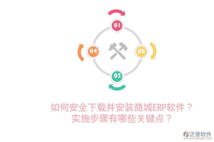  如何安全下載并安裝商城ERP軟件？實施步驟有哪些關鍵點？