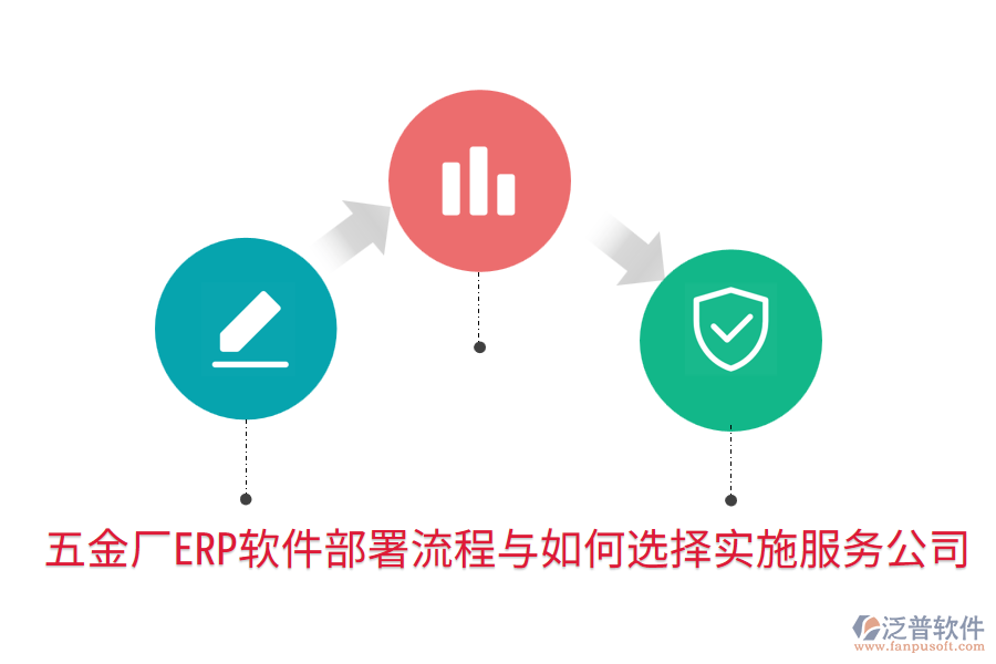 五金廠ERP軟件部署流程與如何選擇實施服務公司