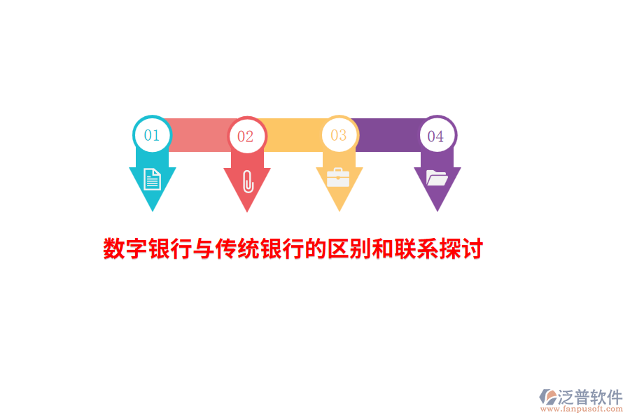 數(shù)字銀行與傳統(tǒng)銀行的區(qū)別和聯(lián)系探討