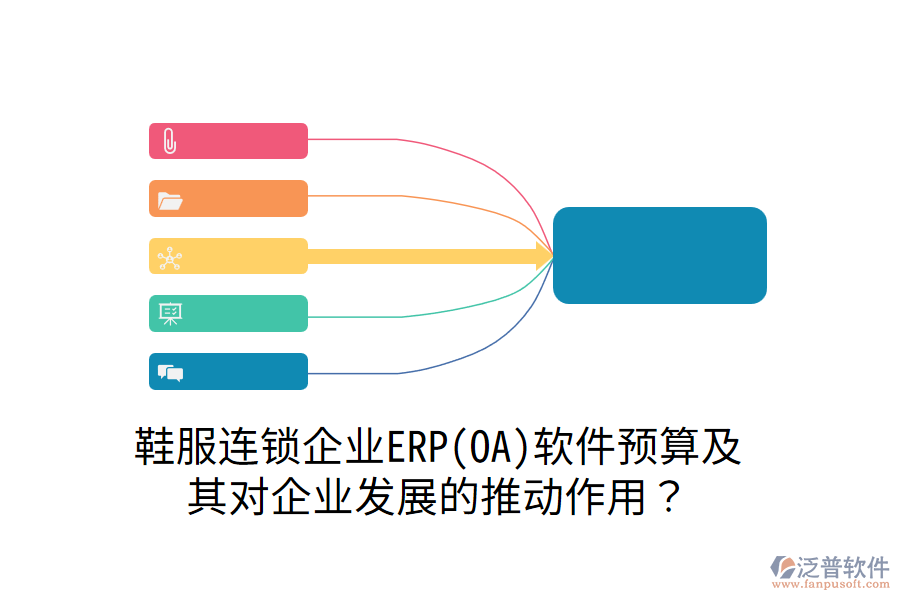鞋服連鎖企業(yè)ERP(OA)軟件預(yù)算及其對企業(yè)發(fā)展的推動作用?