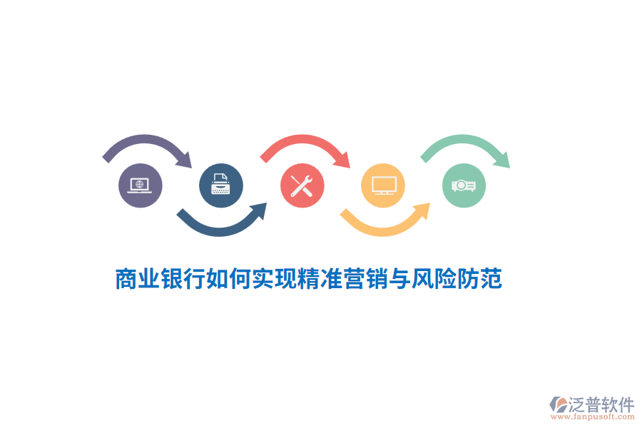 商業(yè)銀行如何實現(xiàn)精準營銷與風險防范？