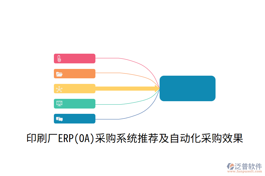  印刷廠ERP(OA)采購系統(tǒng)推薦及自動(dòng)化采購效果