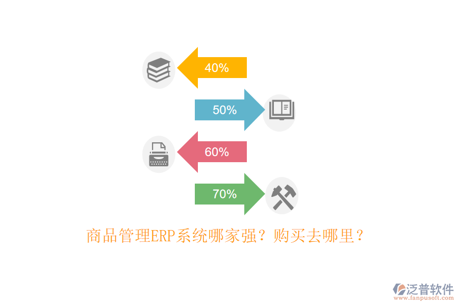 商品管理ERP系統(tǒng)哪家強？購買去哪里？