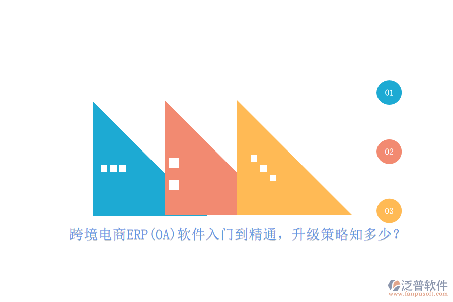 跨境電商ERP(OA)軟件入門(mén)到精通，升級(jí)策略知多少？