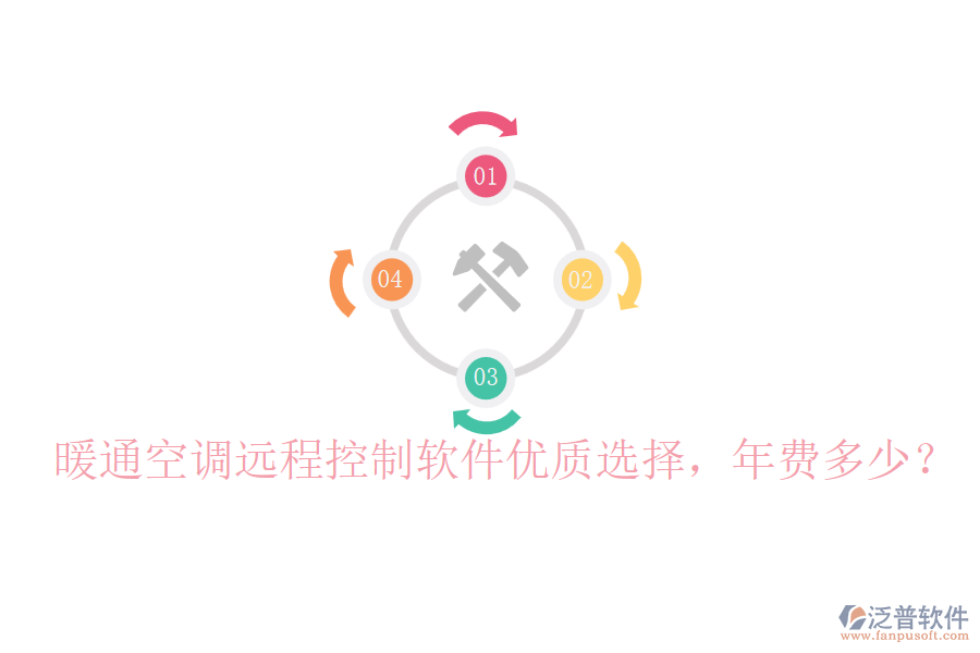 暖通空調(diào)遠(yuǎn)程控制軟件優(yōu)質(zhì)選擇，年費(fèi)多少？