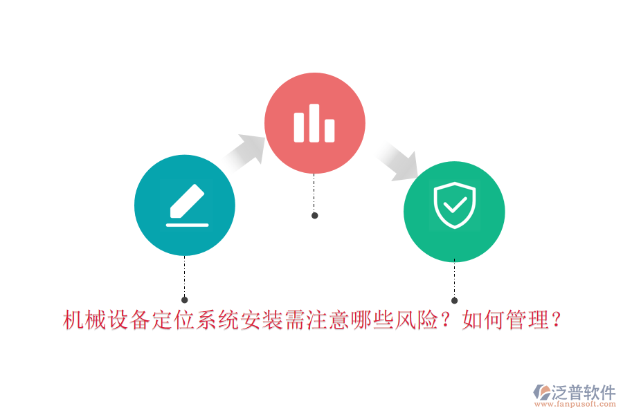 機(jī)械設(shè)備定位系統(tǒng)安裝需注意哪些風(fēng)險(xiǎn)？如何管理？
