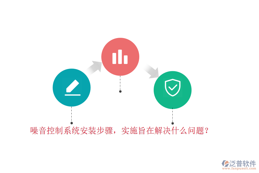 噪音控制系統(tǒng)安裝步驟，實(shí)施旨在解決什么問題？