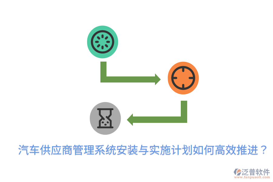  汽車供應商管理系統(tǒng)安裝與實施計劃，如何高效推進？