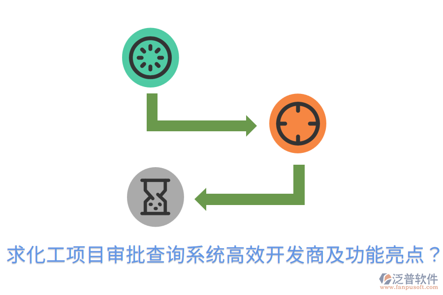 求化工項目審批查詢系統(tǒng)高效開發(fā)商及功能亮點?