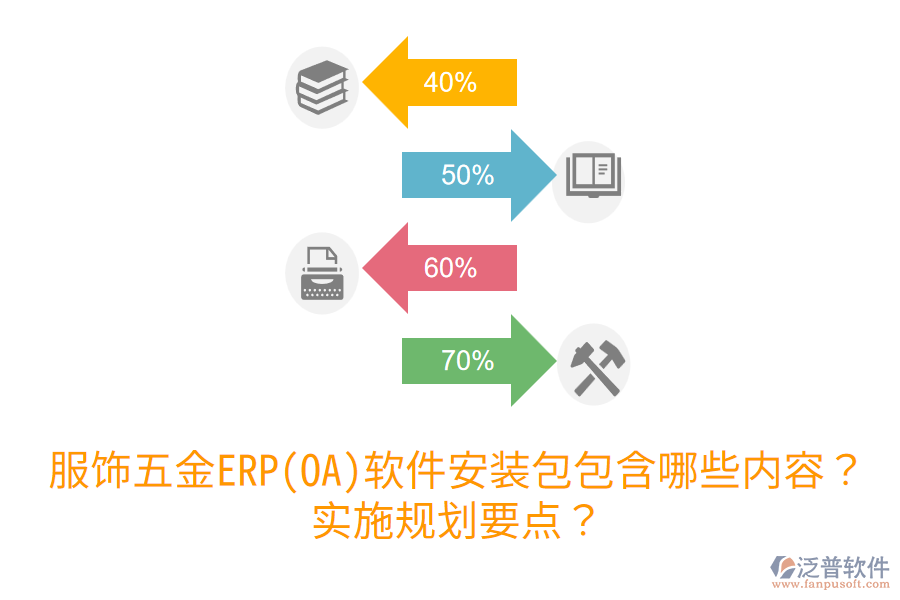 服飾五金ERP(OA)軟件安裝包包含哪些內(nèi)容？實(shí)施規(guī)劃要點(diǎn)？