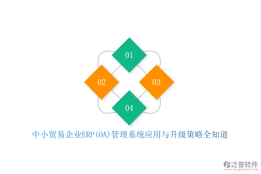 中小貿易企業(yè)ERP(OA)管理系統(tǒng)應用與升級策略全知道