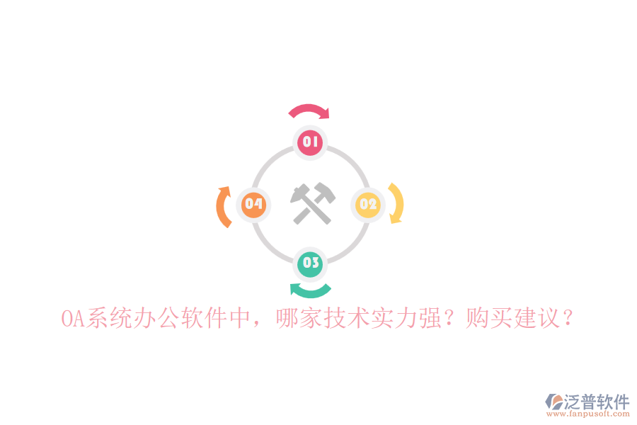 OA系統(tǒng)辦公軟件中，哪家技術(shù)實(shí)力強(qiáng)？購買建議？