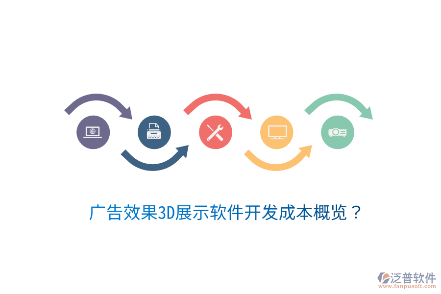 廣告效果3D展示軟件開發(fā)成本概覽？