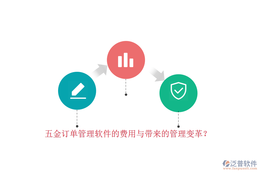 五金訂單管理軟件的費(fèi)用與帶來的管理變革？