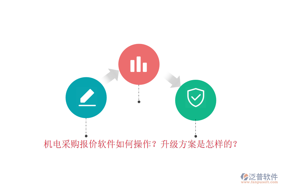 機電采購報價軟件如何操作？升級方案是怎樣的？