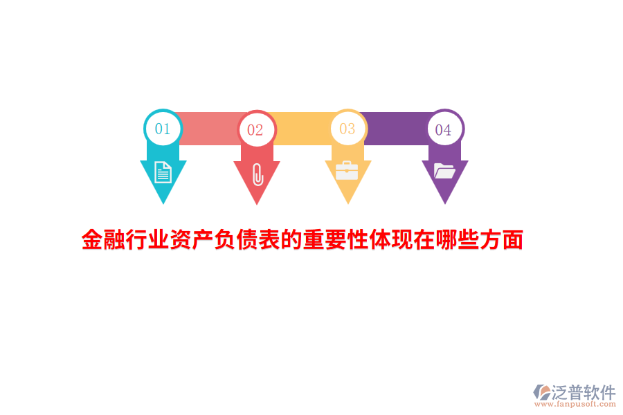 金融行業(yè)資產(chǎn)負(fù)債表的重要性體現(xiàn)在哪些方面？