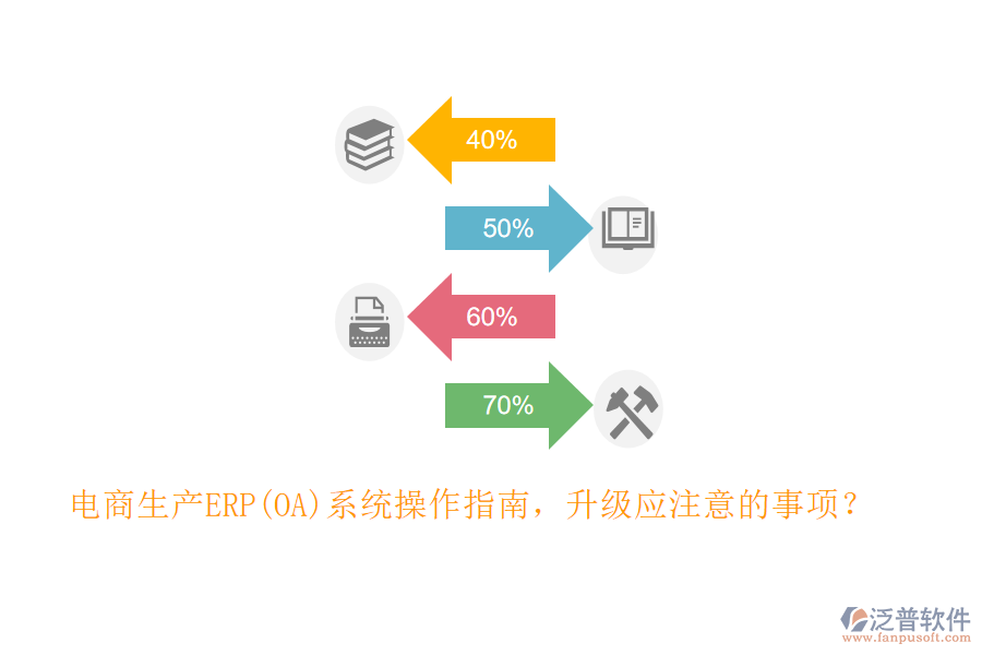 電商生產(chǎn)ERP(OA)系統(tǒng)操作指南，升級應(yīng)注意的事項(xiàng)？