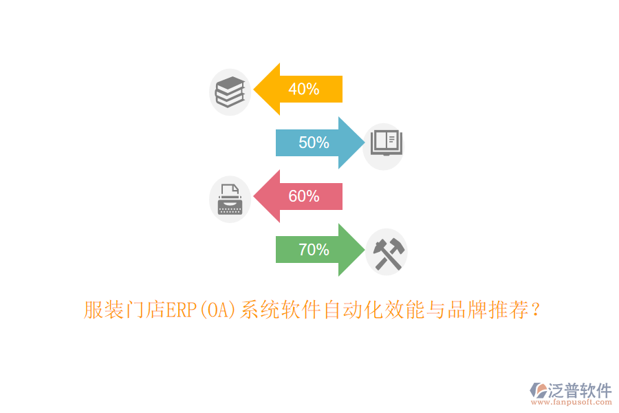 服裝門店ERP(OA)系統(tǒng)軟件自動(dòng)化效能與品牌推薦?