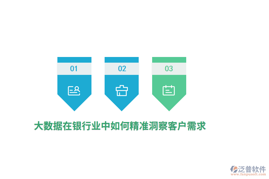 大數據在銀行業(yè)中如何精準洞察客戶需求？
