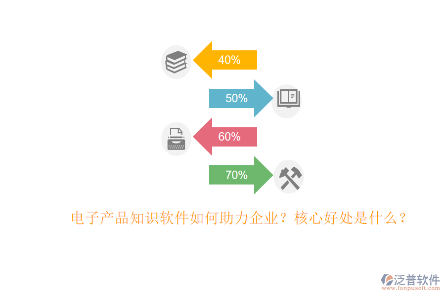 電子產(chǎn)品知識軟件如何助力企業(yè)？核心好處是什么？