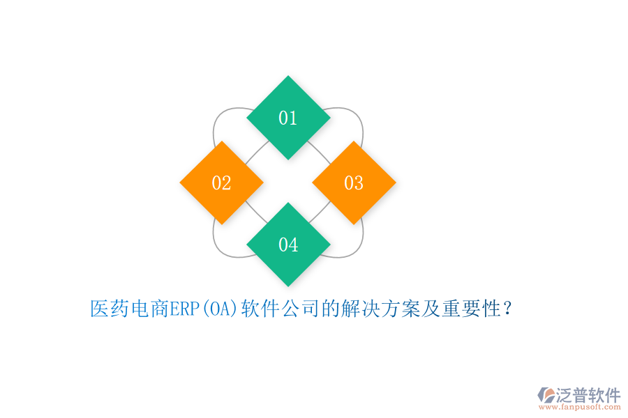 醫(yī)藥電商ERP(OA)軟件公司的解決方案及重要性？