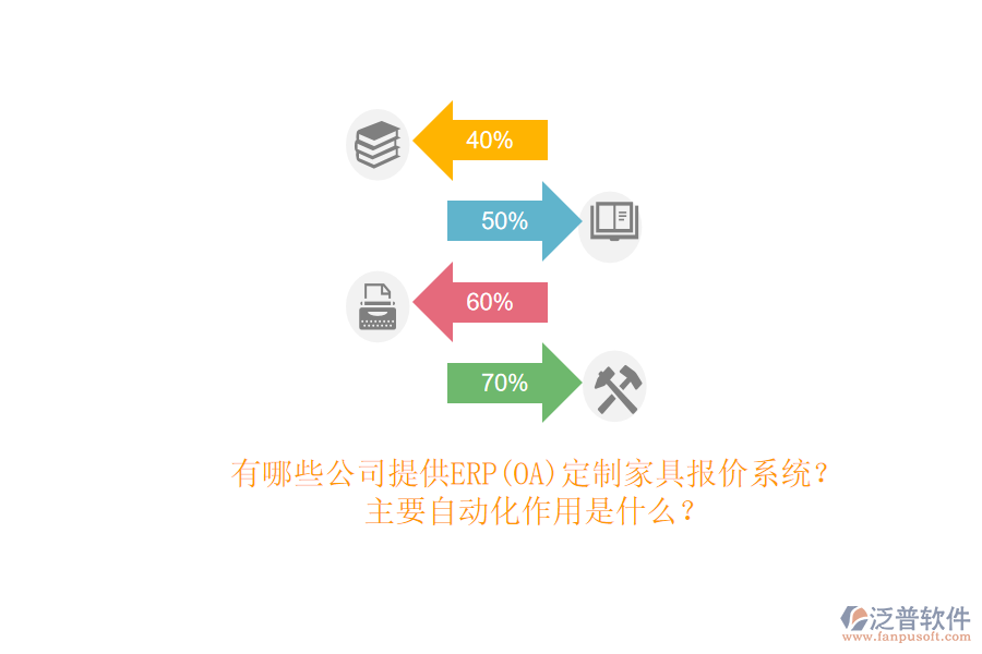 有哪些公司提供ERP(OA)定制家具報(bào)價(jià)系統(tǒng)？主要自動化作用是什么？