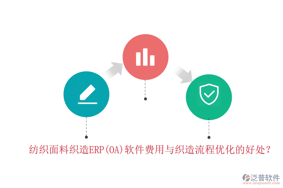 紡織面料織造ERP(OA)軟件費(fèi)用與織造流程優(yōu)化的好處？
