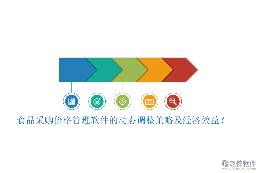 食品采購價格管理軟件的動態(tài)調(diào)整策略及經(jīng)濟(jì)效益？