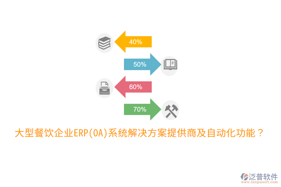  大型餐飲企業(yè)ERP(OA)系統(tǒng)解決方案提供商及自動化功能？