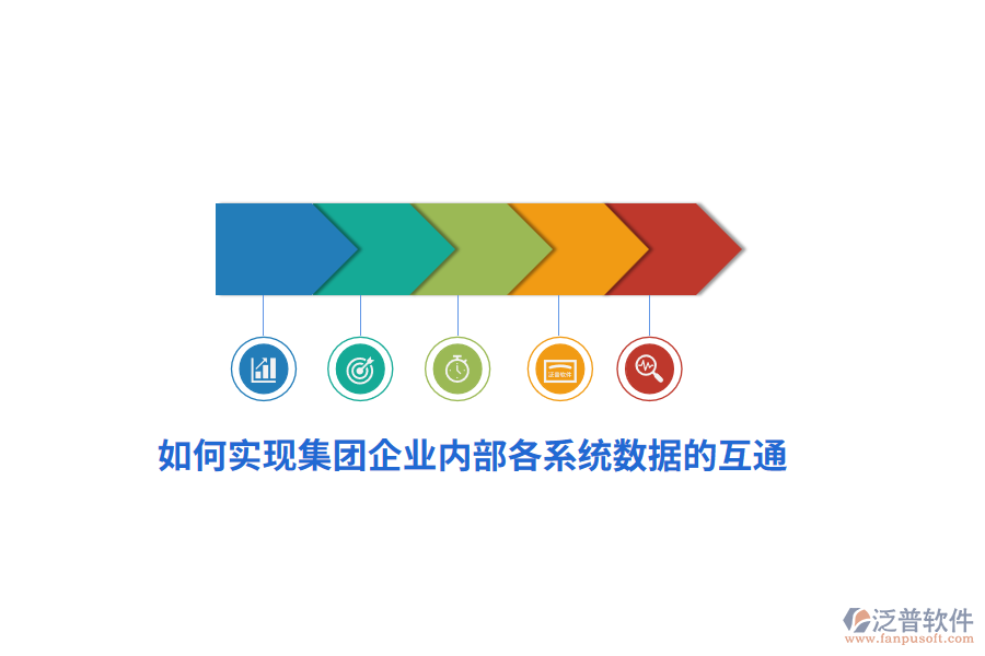 如何實(shí)現(xiàn)集團(tuán)企業(yè)內(nèi)部各系統(tǒng)數(shù)據(jù)的互通？