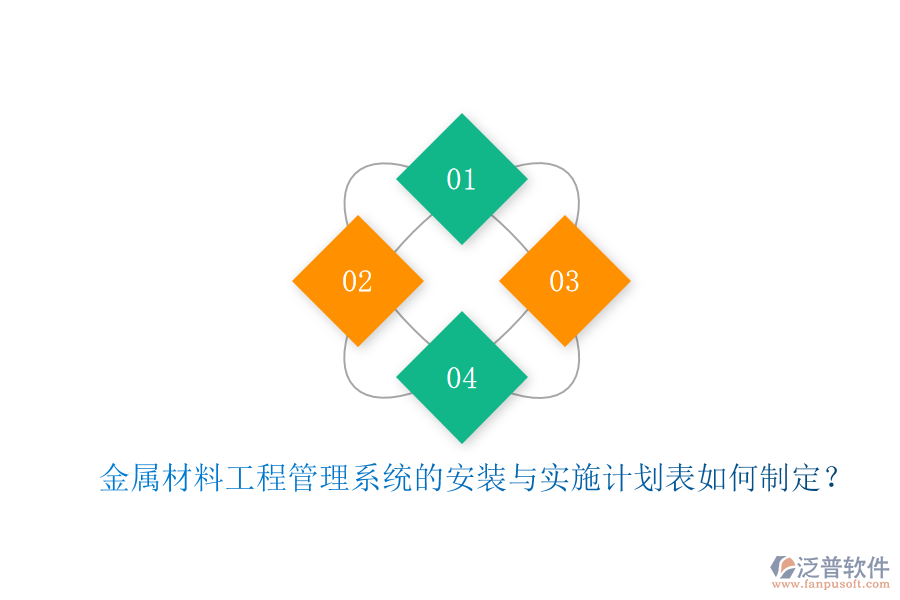 金屬材料工程管理系統(tǒng)的安裝與實施計劃表如何制定？
