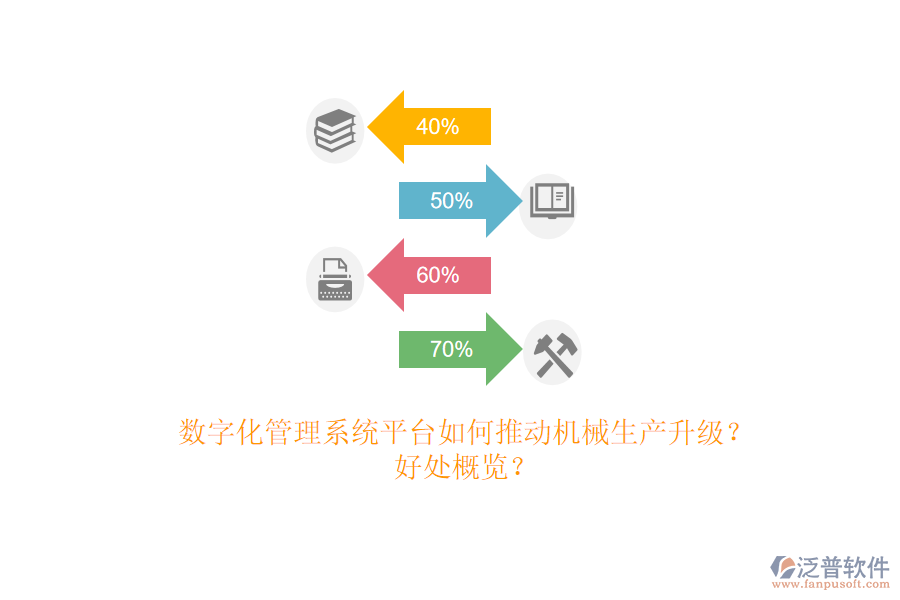 數(shù)字化管理系統(tǒng)平臺(tái)如何推動(dòng)機(jī)械生產(chǎn)升級(jí)？好處概覽？