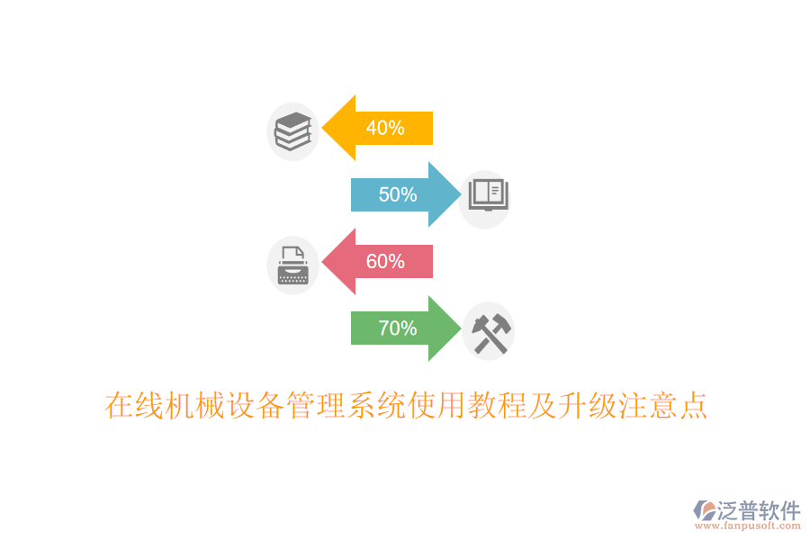 在線機(jī)械設(shè)備管理系統(tǒng)使用教程及升級(jí)注意點(diǎn)