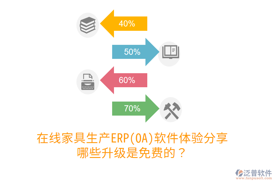  在線家具生產(chǎn)ERP(OA)軟件體驗(yàn)分享，哪些升級(jí)是免費(fèi)的？