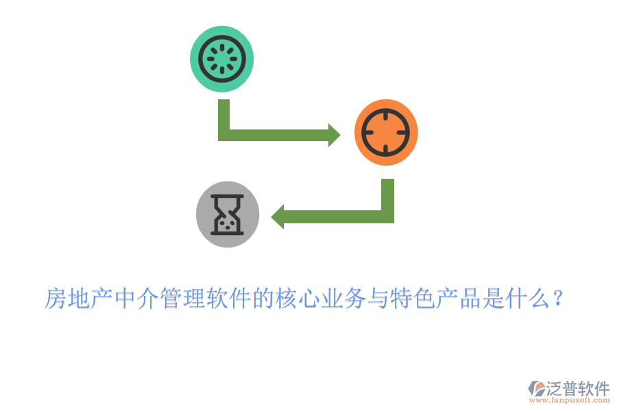 房地產(chǎn)中介管理軟件的核心業(yè)務(wù)與特色產(chǎn)品是什么？