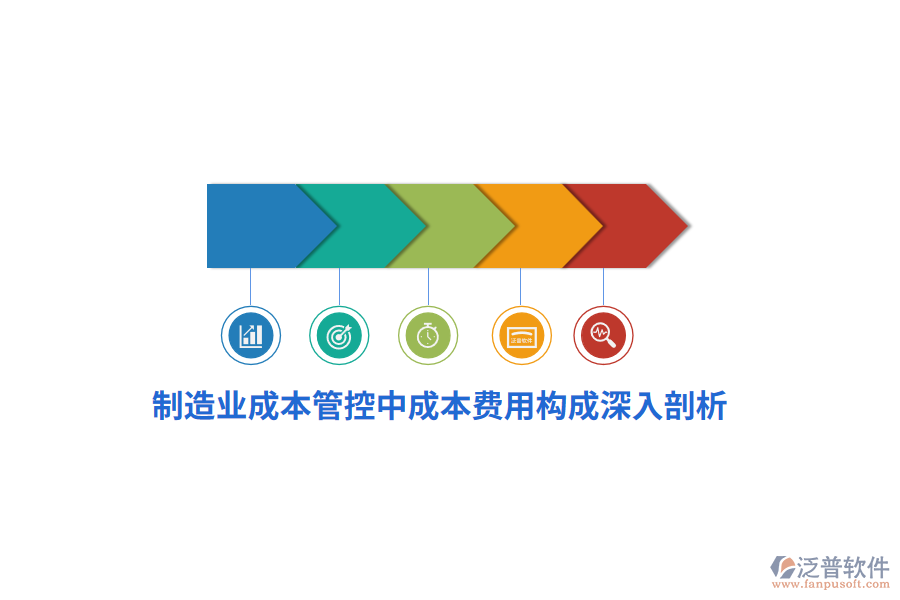 制造業(yè)成本管控中成本費(fèi)用構(gòu)成深入剖析