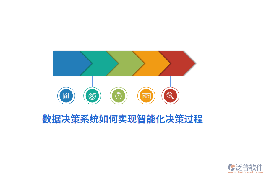 數(shù)據(jù)決策系統(tǒng)如何實現(xiàn)智能化決策過程？