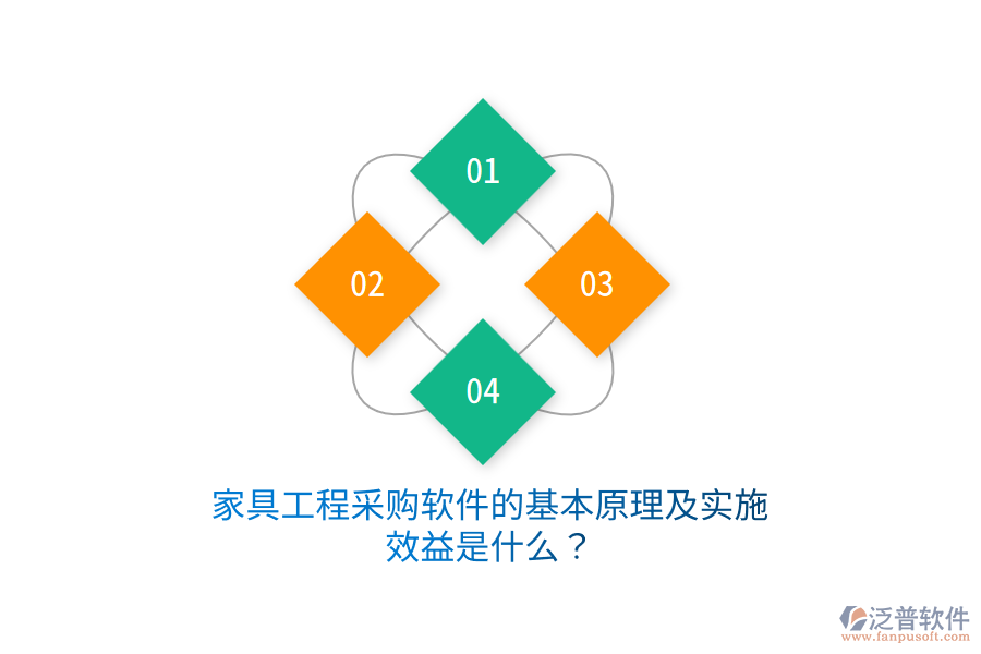 家具工程采購軟件的基本原理及實施效益是什么？