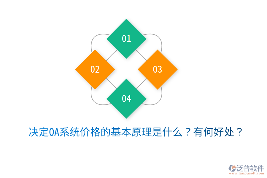  決定OA系統(tǒng)價(jià)格的基本原理是什么？有何好處？